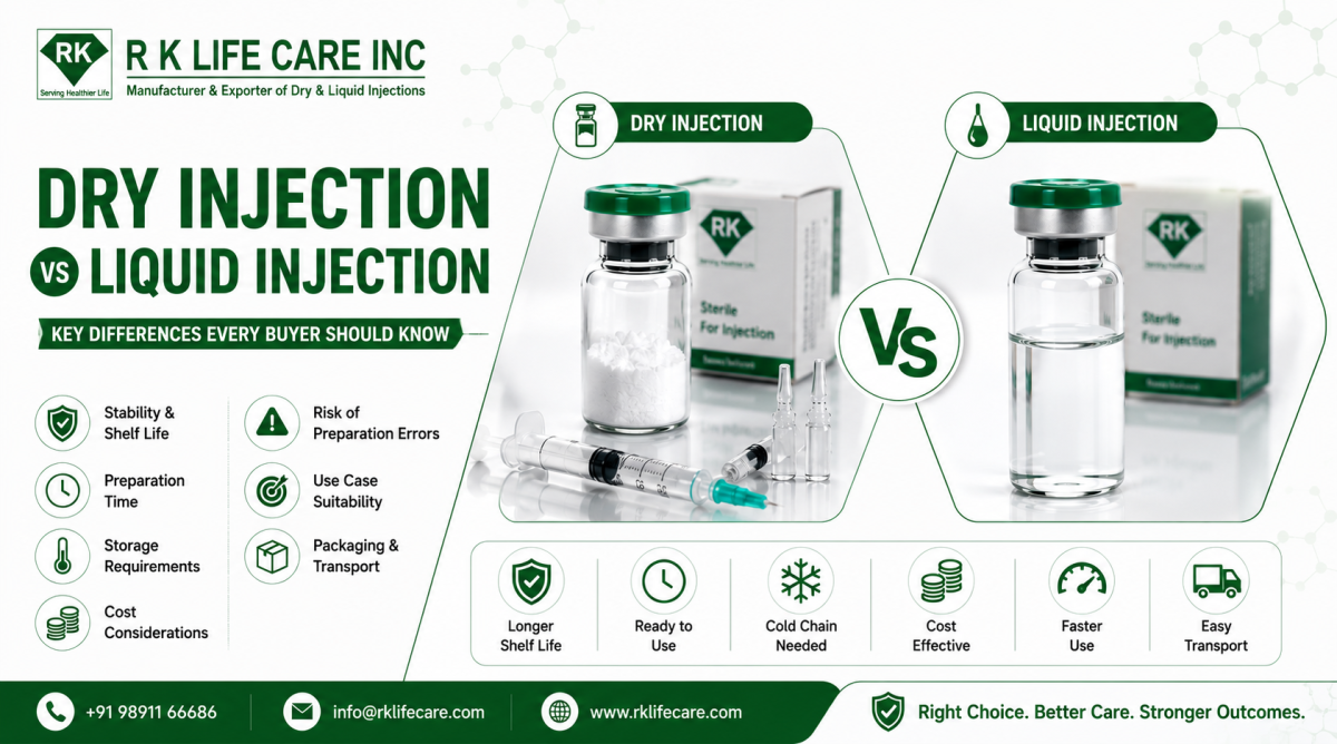 Dry Injection vs Liquid Injection: Key Differences Every Buyer Should Know